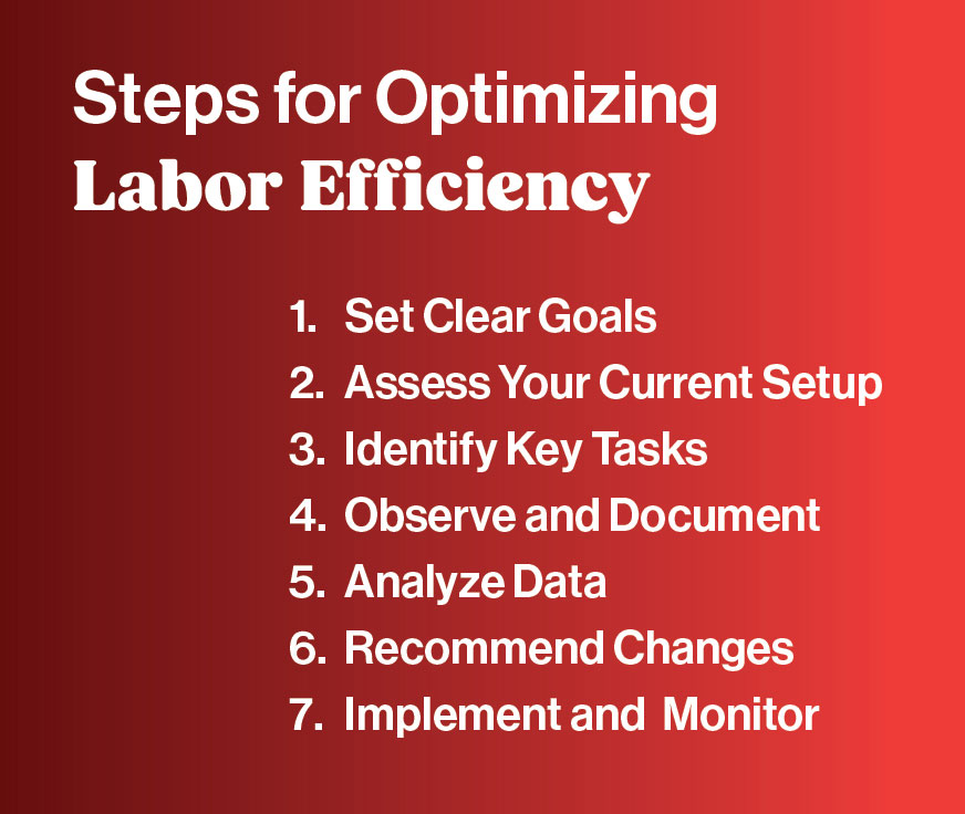 Steps for Optimizing Labor Efficiency