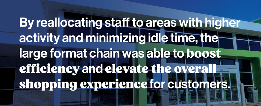 By reallocating staff to areas with higher activity and minimizing idle time, the large format chain was able to boost efficiency and elevate the overall shopping experience for customers.