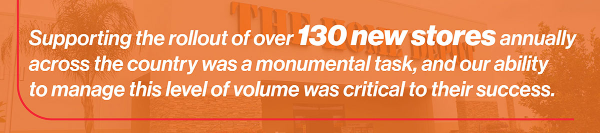 Supporting the rollout of over 130 new stores annually across the country was a monumental task, and our ability to manage this level of volume was critical to their success.