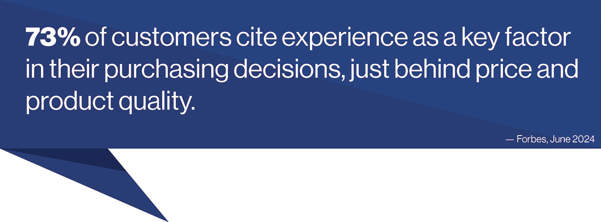 A study found that 73% of customers cite experience as a key factor in their purchasing decisions, just behind price and product quality. – Forbes, June 2024