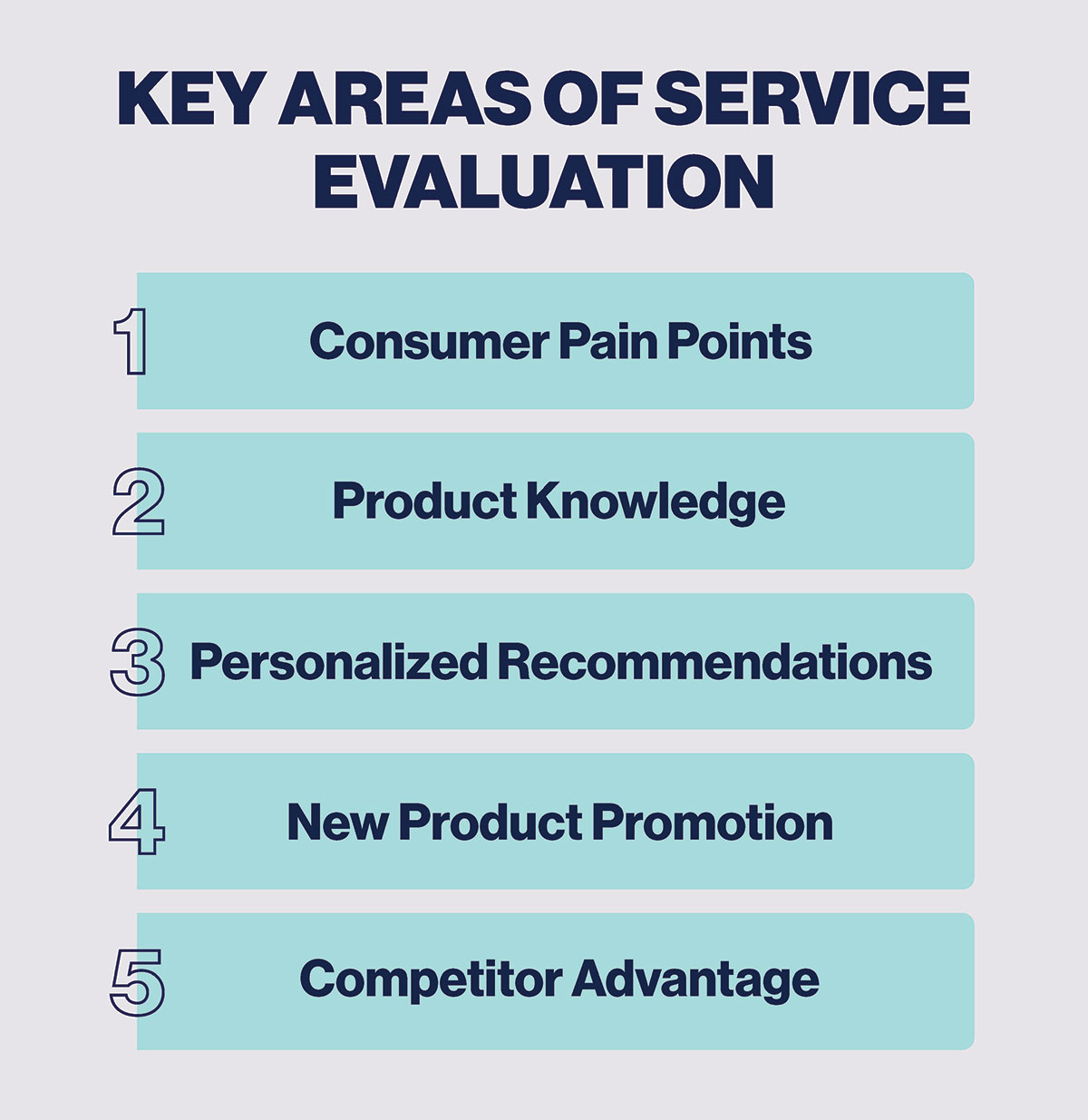 Key Areas of Service Evaluation