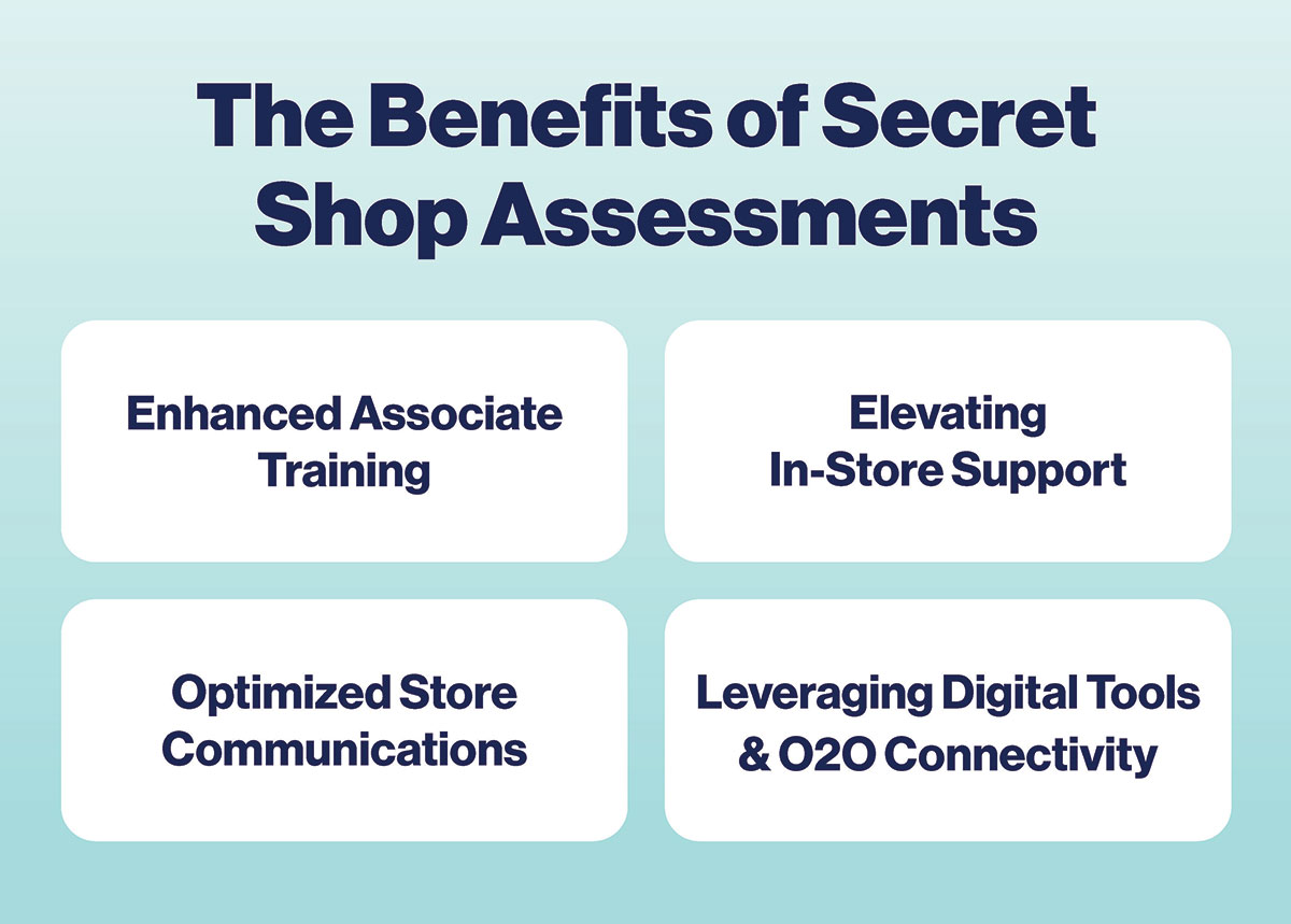 The Benefits of Secret Shop Assessments